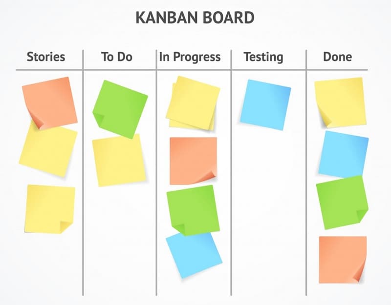 agile project management