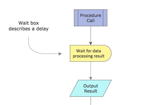 process flow chart symbols