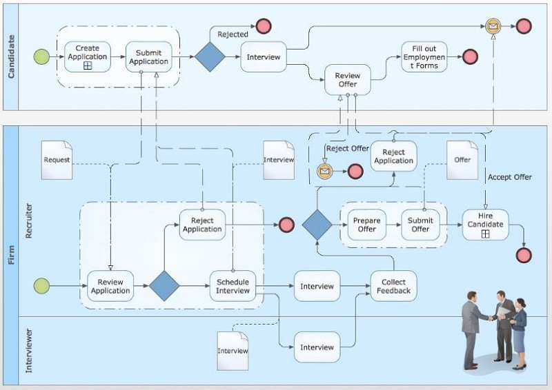 types of flowchart
