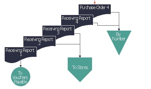 symbols used in flowchart