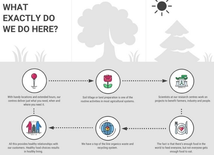 flowchart template
