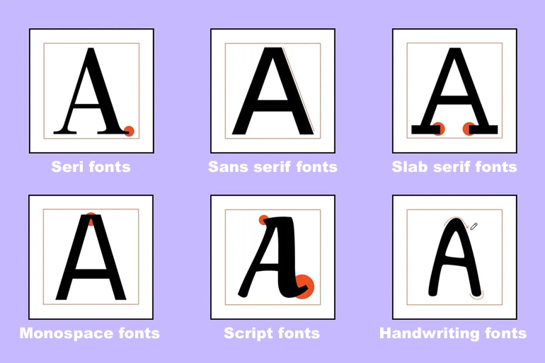 figma usual fonts
