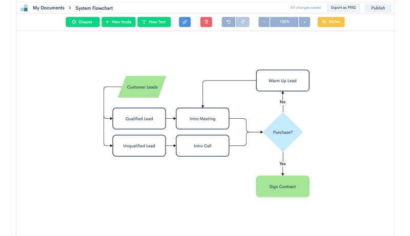 flowchart maker app 