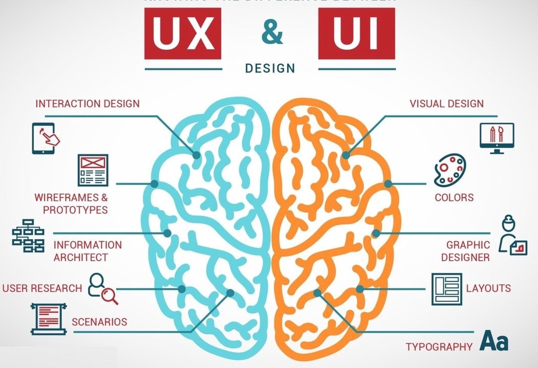 what is ux designer role