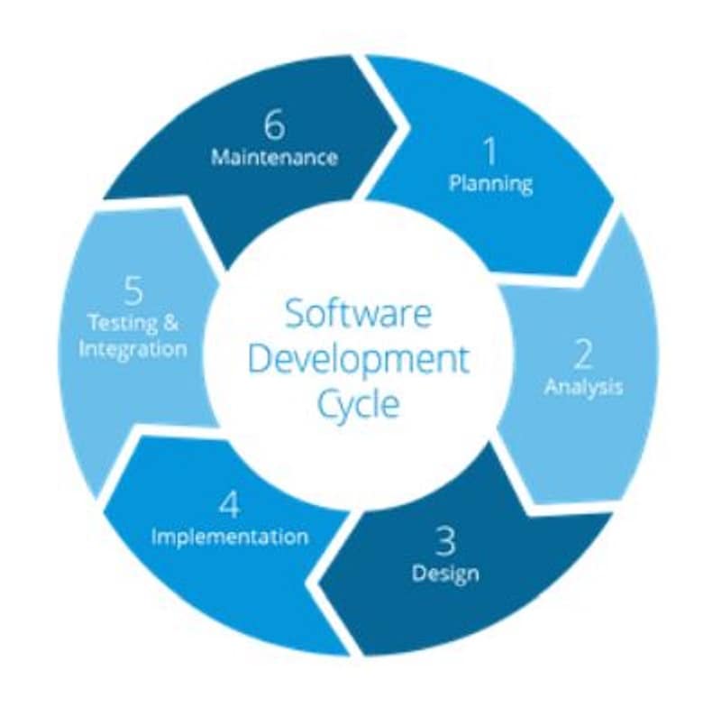 freelance software developer