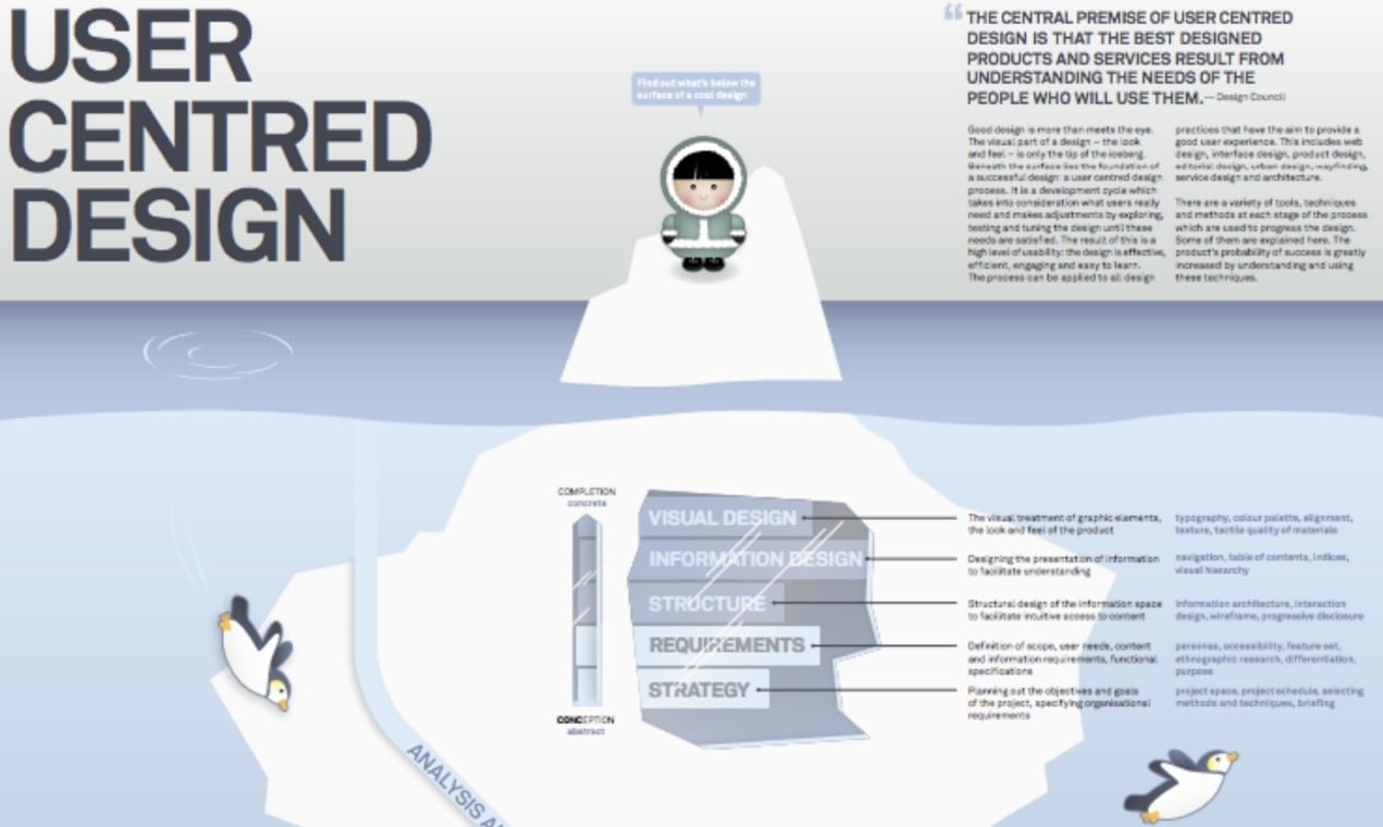 UX process infographic