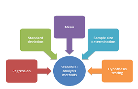 data analysis methods