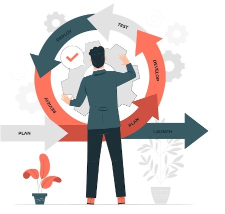product development