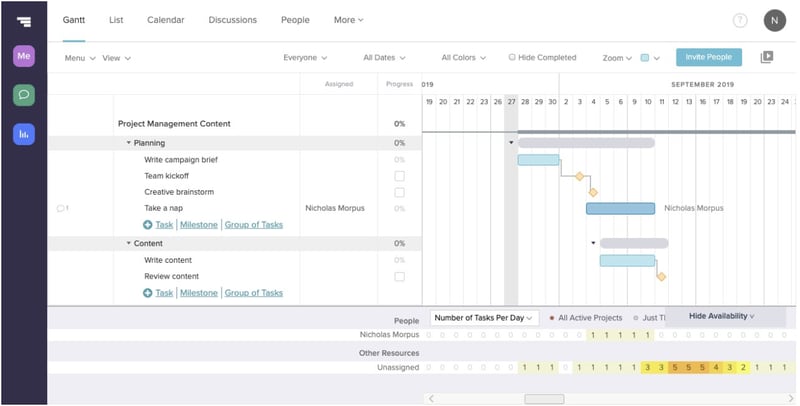project management tracker