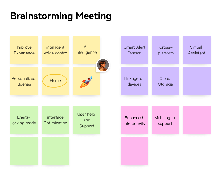 Whiteboard canvas with a mind map