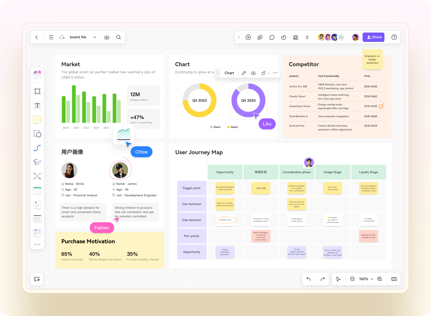 Whiteboard template gallery