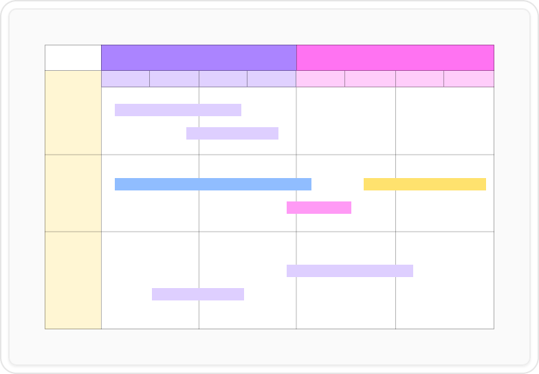 Whiteboard roadmap notes