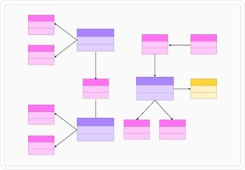 Whiteboard roadmap overview