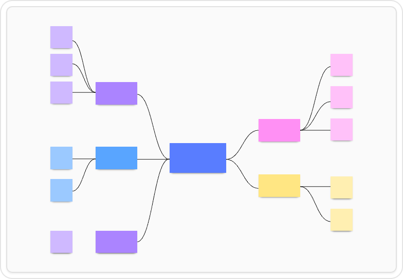 Whiteboard user flow connections