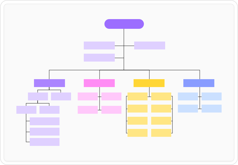 Whiteboard user flow planning