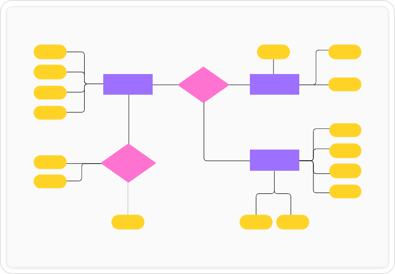 Whiteboard user flow review