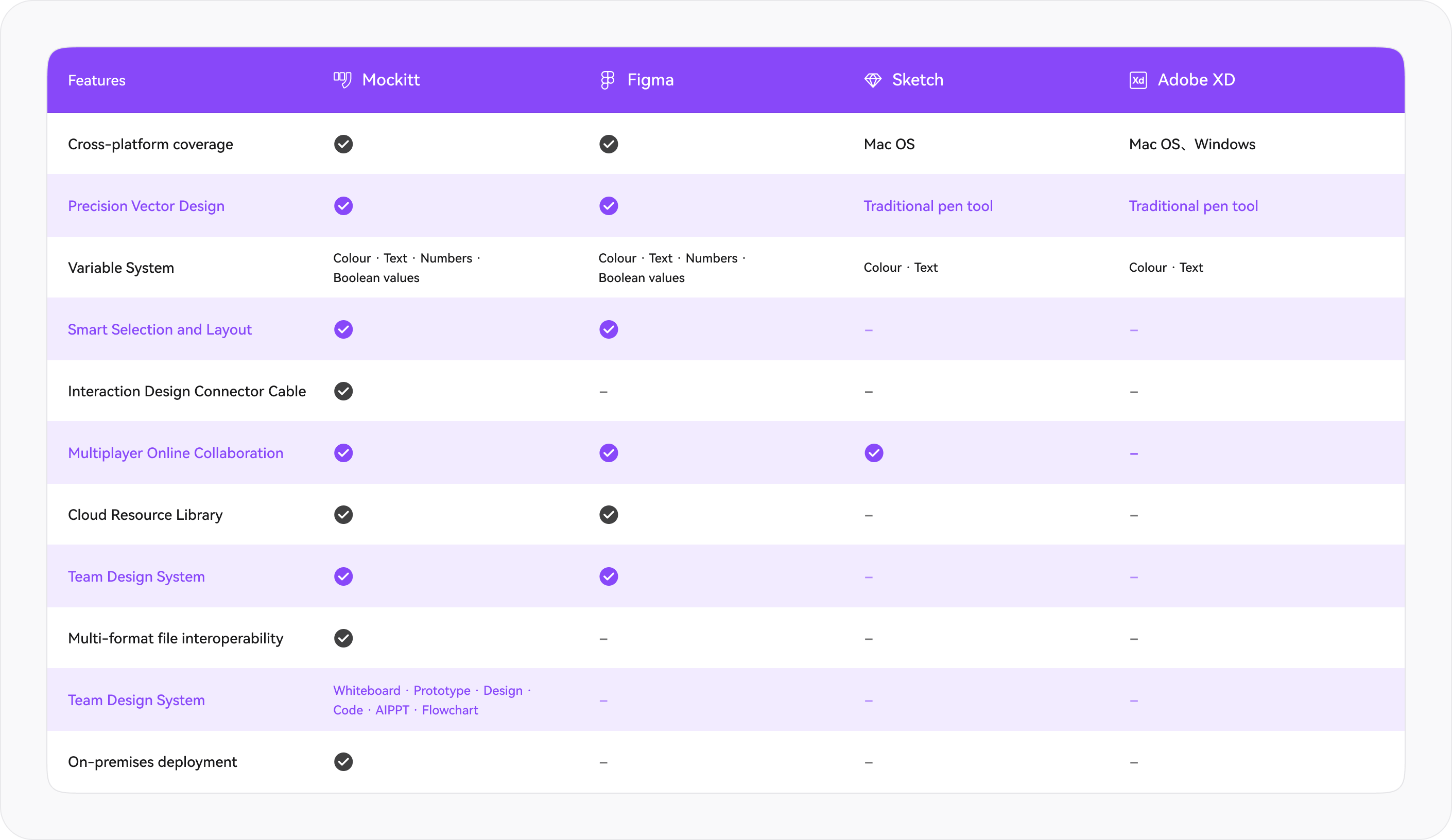 Mockitt design workflow comparison form