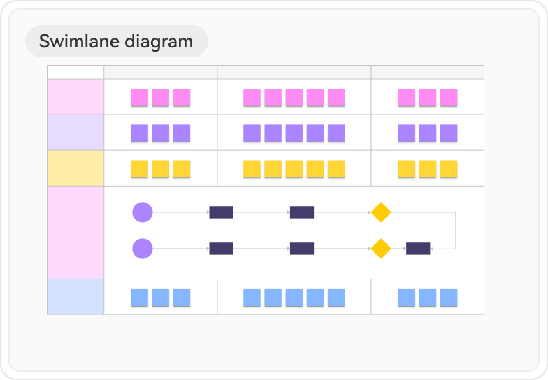 Draw.io diagram template preview 5